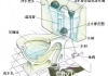 抽水马桶的结构图工作原理,抽水马桶的结构图工作原理图解