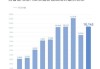 赛力斯：4月赛力斯汽车销量同
增长742.47%