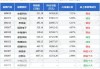 景顺长城电子信息产业
C(010004)：最新净值下跌1.50% 近一月
3.95%