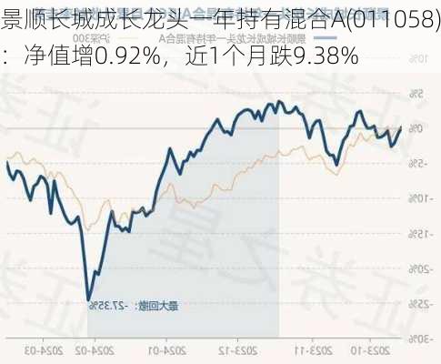 景顺长城成长龙头一年持有混合A(011058)：净值增0.92%，近1个月跌9.38%
