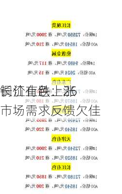 长江有色：25
铜价止跌上涨 市场需求反馈欠佳